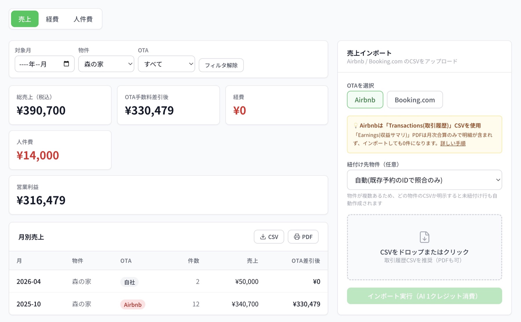 Lヤドの収益管理画面。総売上、OTA手数料差引後、人件費、営業利益、CSVインポートが表示されている。